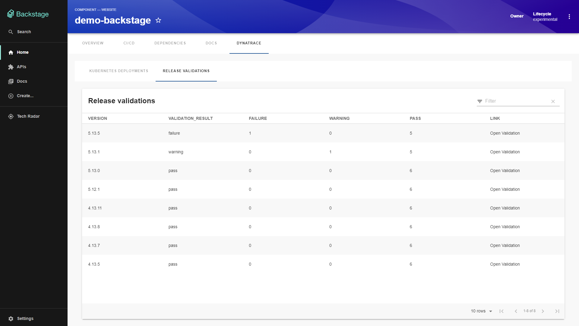 Release validation overview