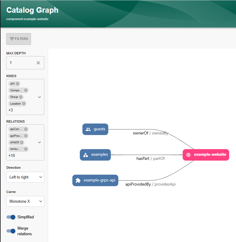 Screenshot of Catalog Graph.
