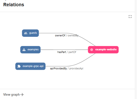 Screenshot of the example-website Relations panel.