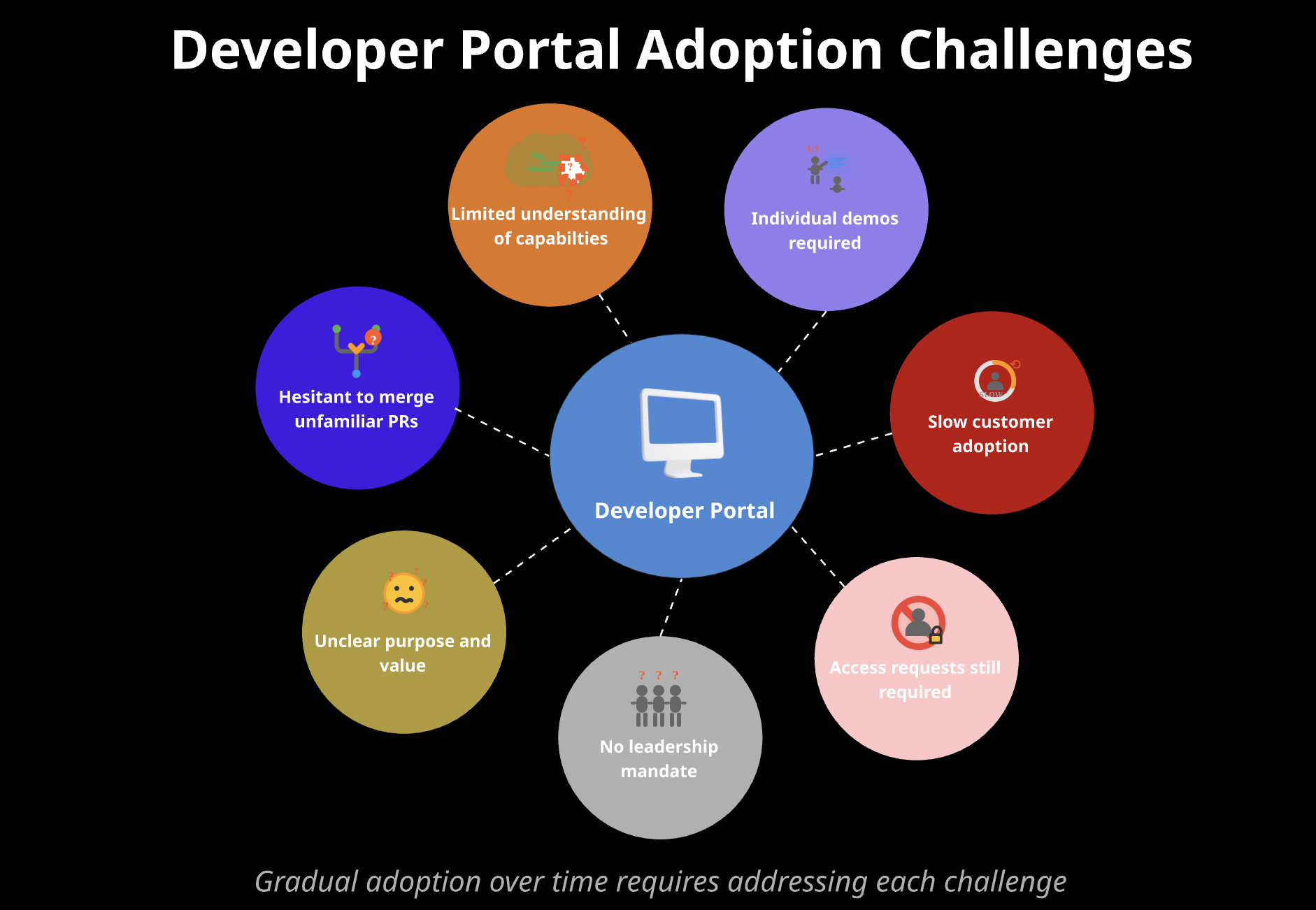 adoption challenges