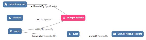 Max Depth at infinite
