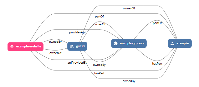 Simplified is Off and Merge Relations is Off.