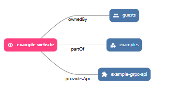Simplified is On and Merge Relations is Off.