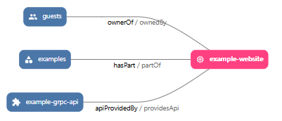 Simplified is On and Merge Relations is On.